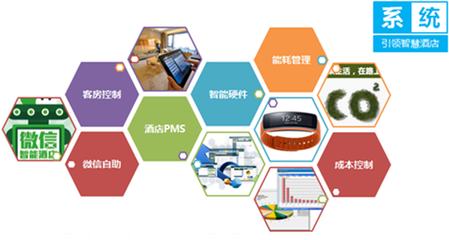 國(guó)內(nèi)主流智能酒店品牌盤(pán)點(diǎn)與戰(zhàn)略洞察 為管理決策者提供的參考指南